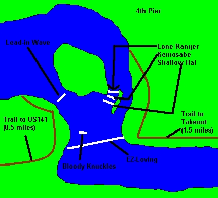 Sand Portage ("Fourth Pier")