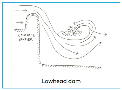 CR 211 Low-Water Crossing